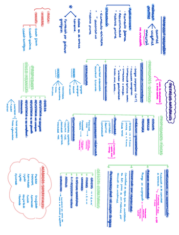MATERIALES.-Petreos-Naturalesa-1.1.pdf