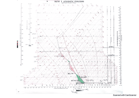 sondeo-aerologico.pdf