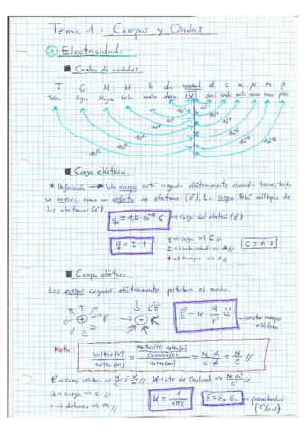 Campo_y_Ondas.pdf