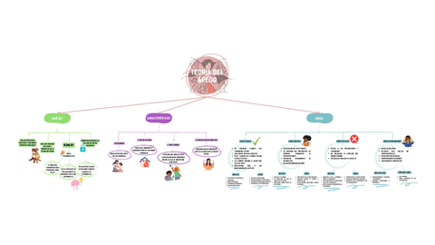 Act5.1-Mapa-conceptual-Teoria-del-Apego.pdf