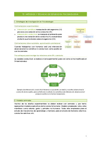 T2Metodos-y-tecnicas-de-estudio-en-Psicobiologia.pdf