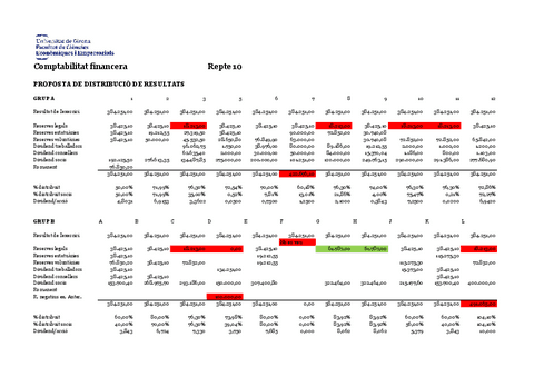 REPTE-10-Repartiment-benefici-Propostes.pdf