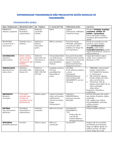 enfermedades-salud.pdf