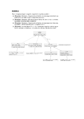 VVS2-ModeloExamen.pdf