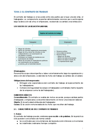 TEMA-2.-El-contrato-de-trabajo.pdf