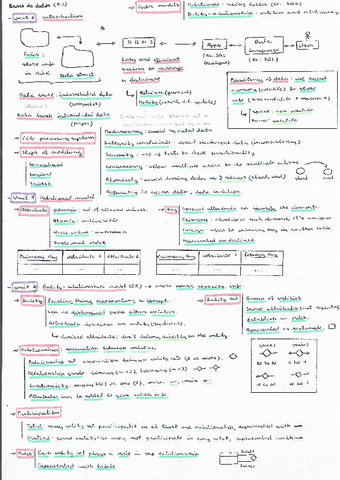 Bases-de-datos-1.pdf