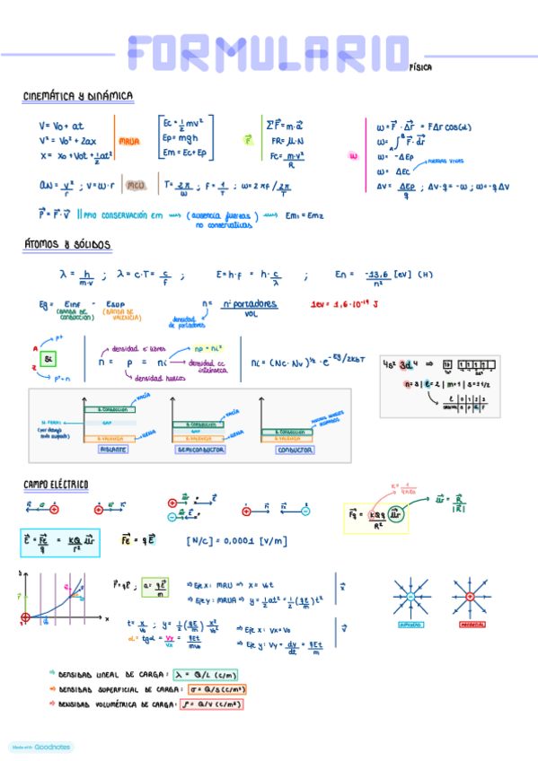 RESUMEN-FINAL-FISICA.pdf