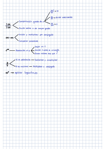Esquema-indeterminaciones-1Bach.pdf