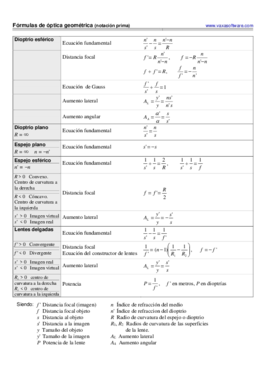 formulas de optica.pdf