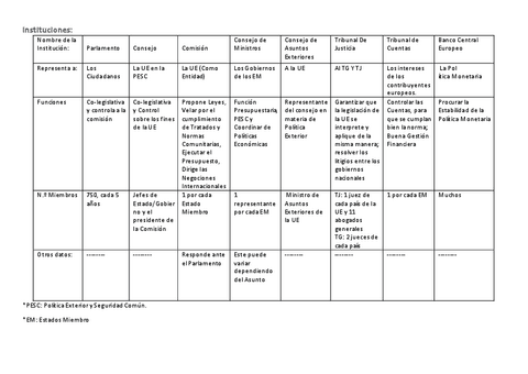 Mapa-Instituciones-UE.pdf