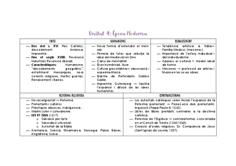 4-EDAT-MODERNA-ESQUEMA-RESUM.pdf