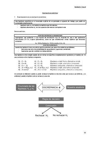 02.8-Contrastes-de-hipotesis.pdf