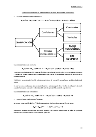 03.3-Ecuaciones-Diferenciales-de-Orden-Superior-y-Sistemas-de-Ecuaciones-Diferenciales.pdf