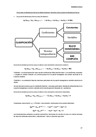 03.5-Ecuaciones-en-Diferencias-Finitas-de-Orden-Superior-y-Sistemas-de-Ecuaciones-en-Diferencias-Finitas.pdf
