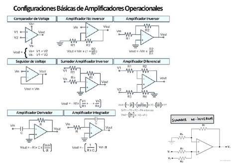 Tipos-De-Amplificadores.pdf