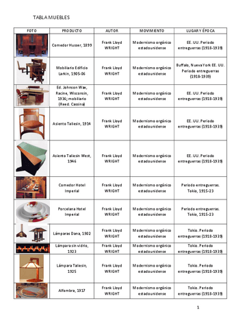 Tabla-mobiliario-2o-examen.pdf