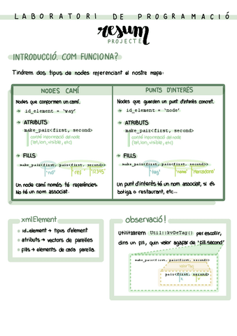 LP-Resum-Projecte.pdf