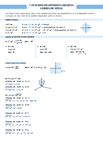 7. Funcions de diverses variables. Representacio i corbes de nivell.pdf