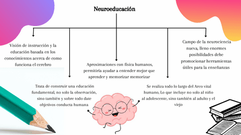 Esquema-Neuroeducacion.pdf