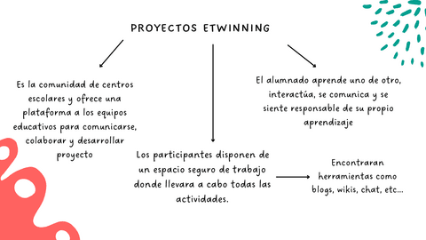 Esquema-Proyectos-eTwinning.pdf