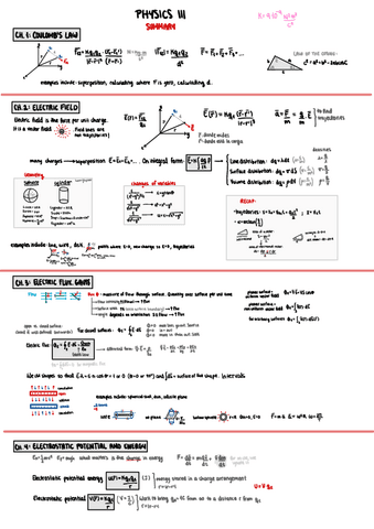 Physics-III-Summary.pdf