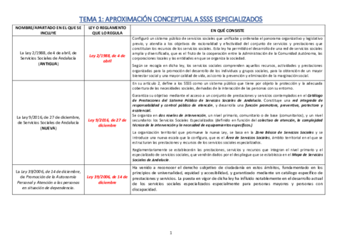 Leyes de Examen Servicios Sociales Especializados.pdf
