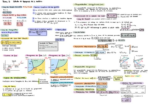 Apuntes-Tema-5.pdf