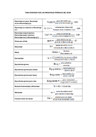 Tabla-Resumen-de-las-Formulas.pdf