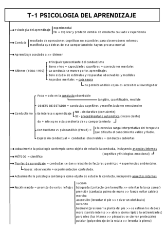 T-1-PSICOLOGIA-DEL-APRENDIZAJE.pdf