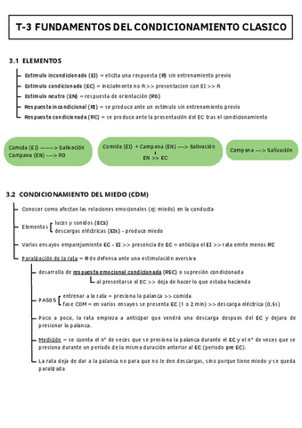 T-3-FUNDAMENTOS-DEL-CONDICIONAMIENTO-CLASICO.pdf