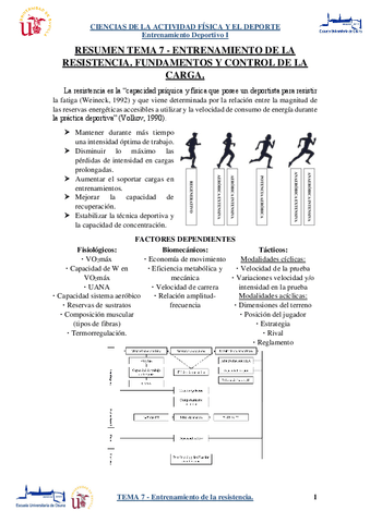 RESUMEN-TEMA-7-Entrenamiento-de-la-resistencia.-Fundamentos-y-control-de-la-carga..pdf