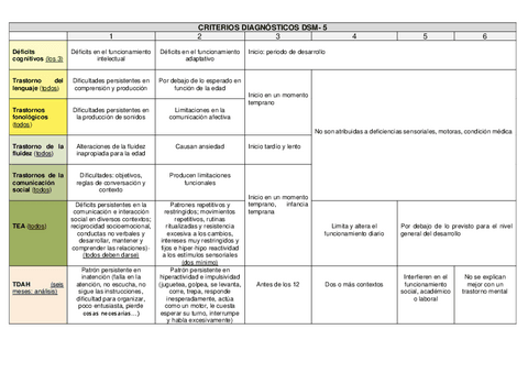 Criterios-diagnosticos-DSM-5.pdf