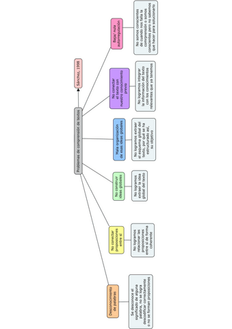 T3.-Psicologia-de-la-Educacion.pdf
