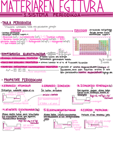Materiaren-egitura-sistema-periodikoa-eta-lotura-kimikoak.pdf