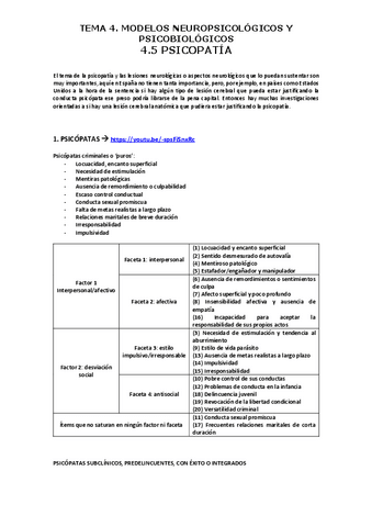 Tema-4.5.Modelos-neuropsicologicos-de-la-psicopatia.pdf