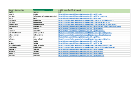 GlossaryCommonLaw.pdf