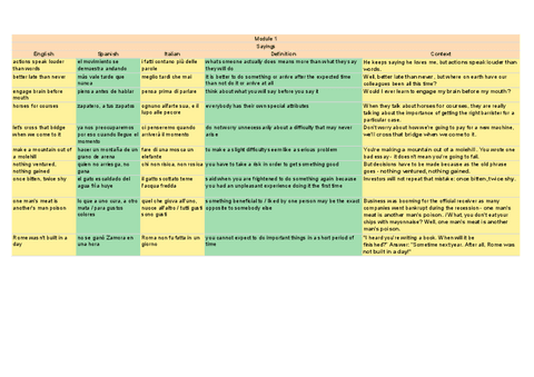 Glossary-Lengua-B2-Module-1.pdf