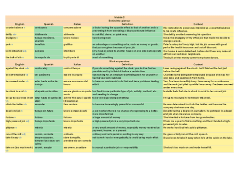 R Clauses With Prepositions Worksheet Pdf