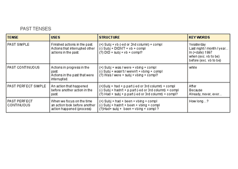 TENSES--QUESTIONS-FORMS.pdf