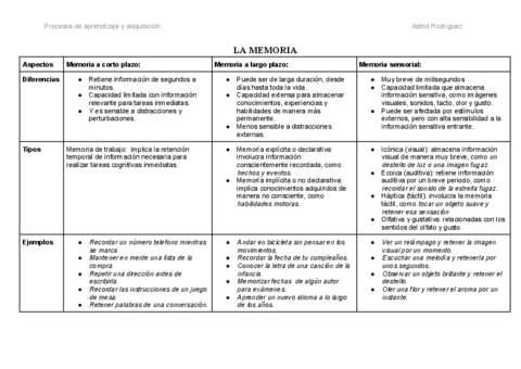 Actividad-Memoria.pdf