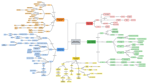 mapa-conceptual-juego-tarea-1-TEMA-1.pdf