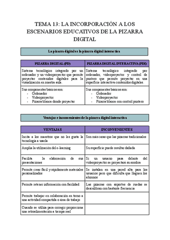 TEMA-13-LA-INCORPORACION-A-LOS-ESCENARIOS-EDUCATIVOS-DE-LA-PIZARRA-DIGITAL.pdf