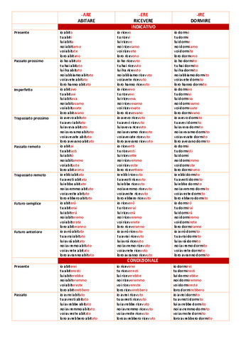 italian-verb-tenses-chart.pdf