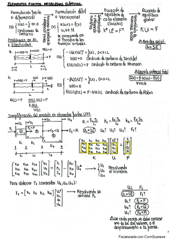 Hojas-resumen-examen-Modelos-1erP.pdf