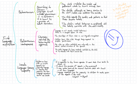 First-language-acquisition-theories.pdf