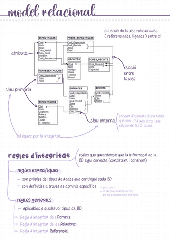 apunts2nParcialBD.pdf