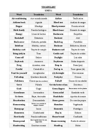 ENGLISH-VOCABULARY.pdf
