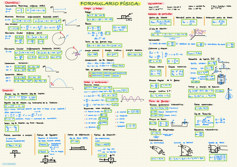 Formulario-Fisica-1.pdf