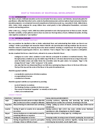 UNIT-2-EMOTIONAL-AND-SOCIAL-DEVELOPMENT-SED.pdf