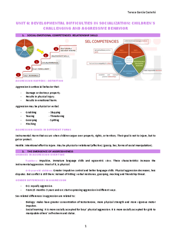 UNIT-6-EMOTIONAL-AND-SOCIAL-DEVELOPMENT-SED.pdf